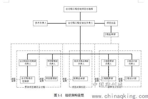 以全过程造价控制及项目管理及为主线的“2+N”模式全过程工程咨询探索--中国期刊网