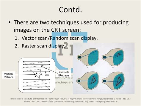 Image result for Basics of Computer Graphics