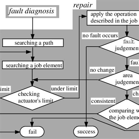Image result for Engineer Fixing Algorithm