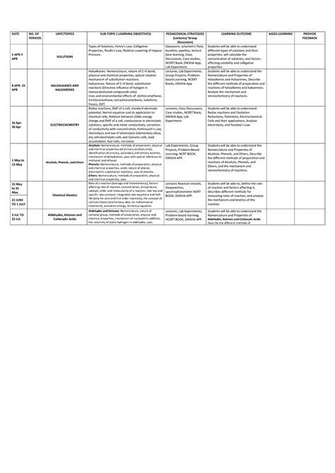 Syllabus 12 - DATE NO. OF PERIODS UNIT/TOPICS SUB-TOPIC ( LEARNING ...