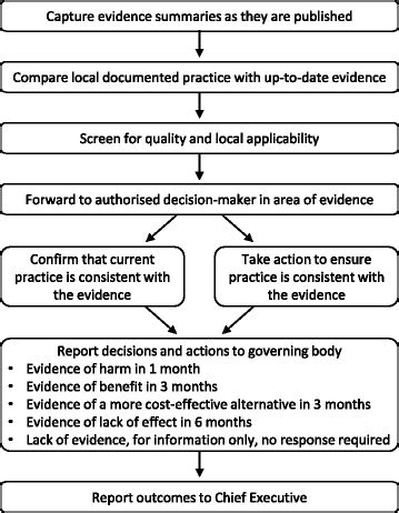 Ed's Work Flow Model 的图像结果