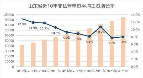 湖南省历年在岗职工年平均工资（2010-2019）