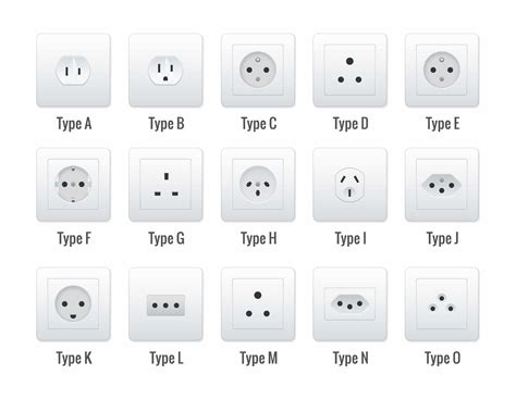 Electrical plug adaptor in Ireland • Go-to-Ireland.com