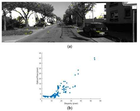 Real-Time Stereo Visual Odometry Based on an Improved KLT Method