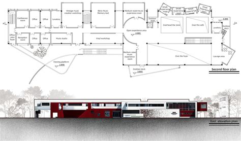 Music Colleges 的图像结果