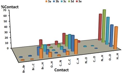Anticancer Indole-Based Chalcones: A Structural and Theoretical Analysis