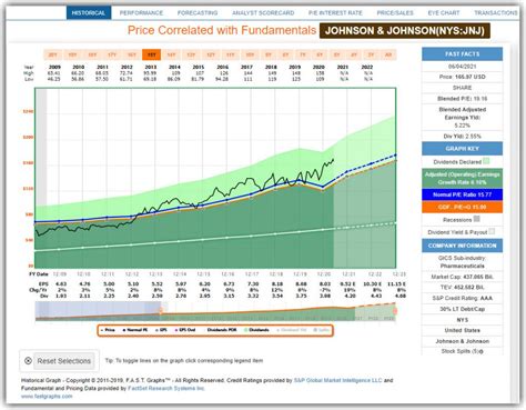 Fast Graphs Website 的图像结果
