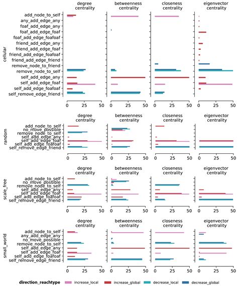 Effectiveness of the Execution and Prevention of Metric-Based ...