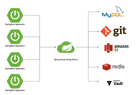 Image result for Spring Boot Multithread Service