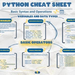 Image result for Python Language Cheat Sheet