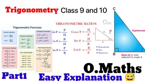 Image result for Class 9 Opt Math Teaching Trigonometry