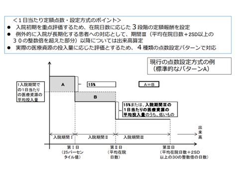 Image result for +Data Frame Code in Python Class 11