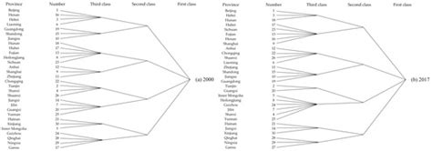 Spatial Network Structure of China’s Provincial-Scale Tourism Eco ...