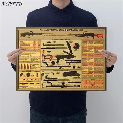 Buy Gun Structure Chart Kraft Paper Poster Home Decoration Online in ...