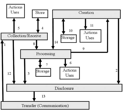 Information Model 的图像结果