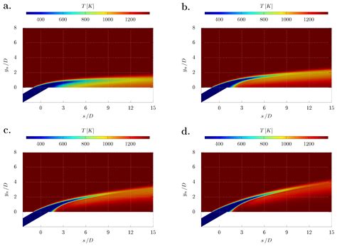 The Effects of Mainstream Reynolds Number and Blowing Ratio on Film ...
