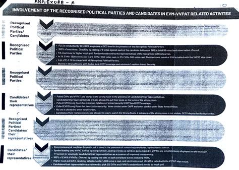 Over 4 Crore VVPAT Slips Verified, No Mismatch Ever Found; EVM ...