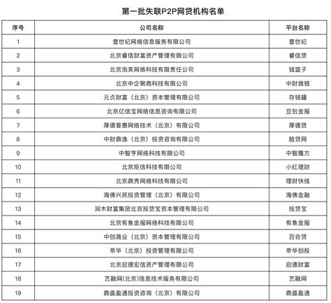 北京朝阳区公示19家失联网贷机构名单 平台30日内未回复将被关闭下架_凤凰网