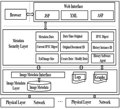 Metadata Data Model 的图像结果