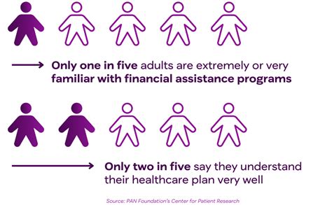 Rezultat imagine pentru Pan Foundation Assistance Programs