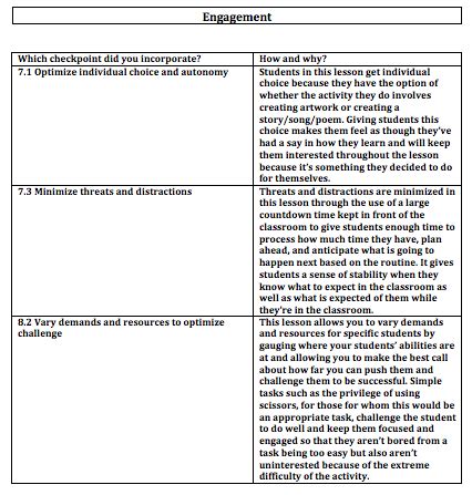 Image result for UDL Principles