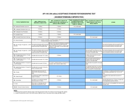 Image result for API 1104 Pipe Schedule Chart