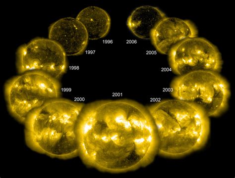 Image result for sun luminosity
