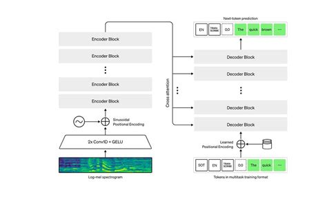 Openai Whisper Icon 的图像结果