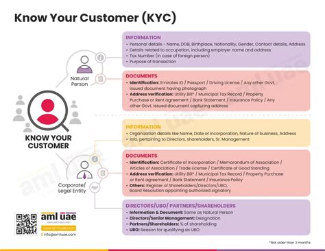 Image result for ID Verification Tools Validator