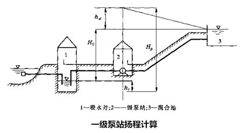 水泵扬程的正确测定和计算公式_电气计算实例_土木在线