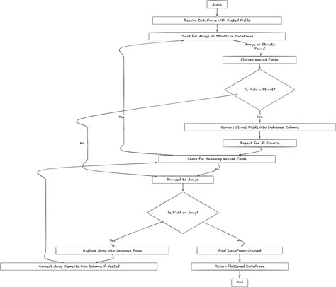 Image result for Databricks SQL in Array Function