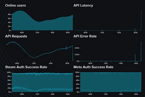 Image result for VRChat Problems