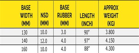 SUB PRODUCTS | MANJUNATH RUBBER MANGALORE || TYRE RETREADING INDIA ...