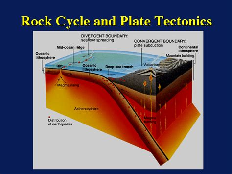 Geology 的图像结果