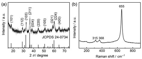 Peroxymonosulfate-Activation-Induced Phase Transition of Mn3O4 ...
