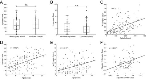 K-Complex 的图像结果