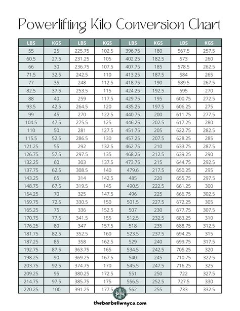 Kilo Pounds Chart