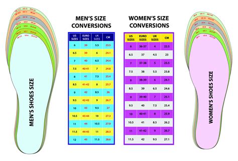 How to Convert Men’s Shoe Size to Women’s?