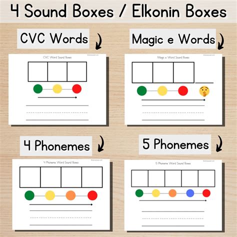 4 Sound Boxes (elkonin) W/ Printable Letters: Multi-sensory Orthographic Mapping for CVC, Magic ...