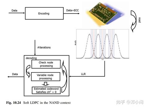 LDPC Tutorial 的图像结果
