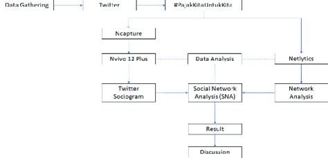 Image result for Process of Collection Data Chapter 1
