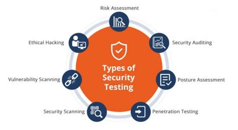 Image result for Security Testing in Java