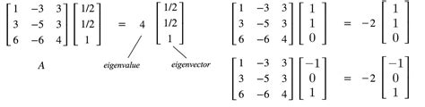 Image result for Eigenvector Tutorial