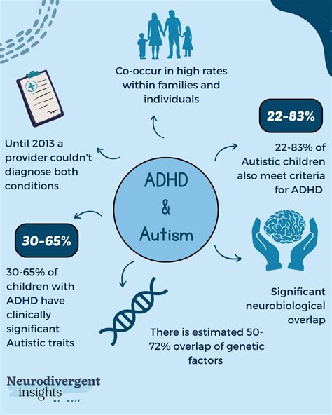 I'm feeling more and more like ADHD and autism are actually the same ...