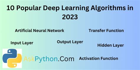 Image result for Deep Learning Main Algorithms