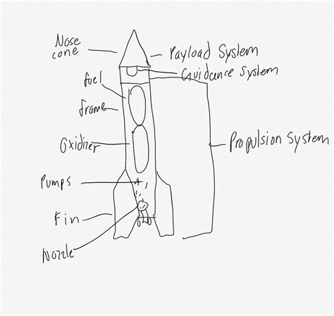RocketScience 的图像结果