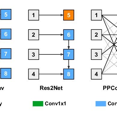 Group Convolution 的图像结果