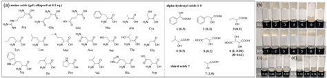 Tandem Visual Recognition of Cu2+ and Chiral Tartaric Acid by Sequence ...