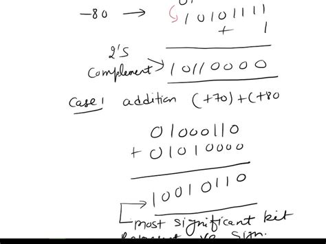 Image result for Two's Complement Example