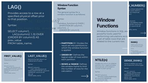 MS SQL Window Functions 的图像结果